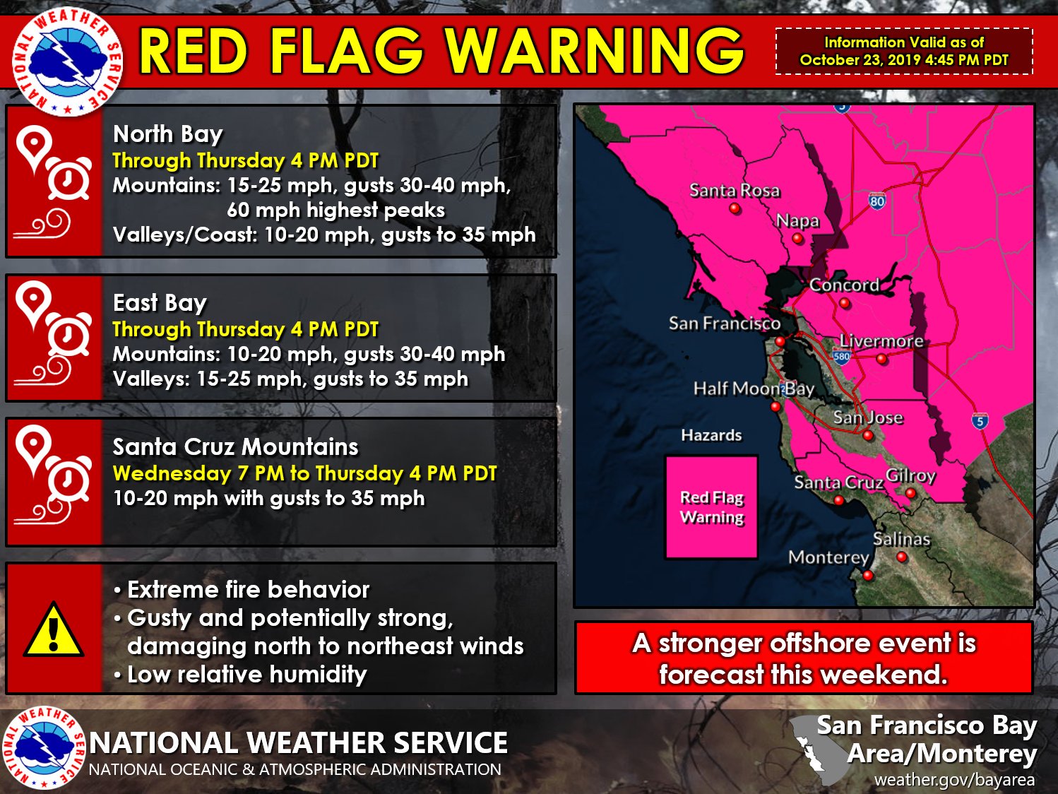 Historic Fire Weather Conditions during October 2019